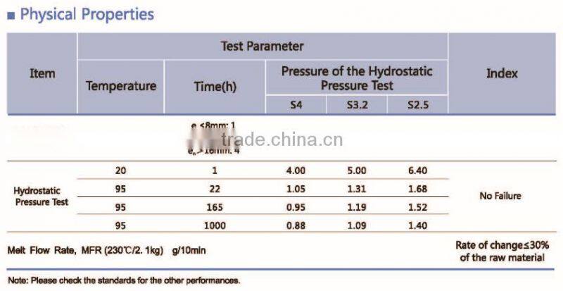 Liansu PPR water pipe for cold water or for hot water PPR pipe