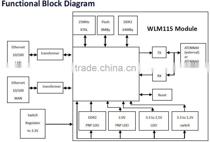 Best Price!! openwrt wlan wifi module,openwrt,openwrt router