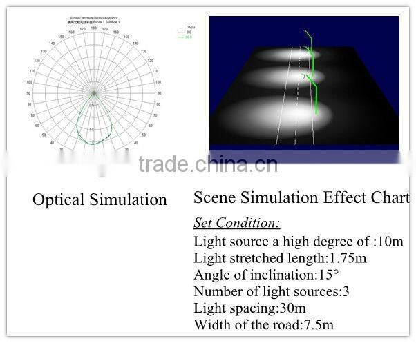 viewing angel 60 degree led spotlight lens GT66-6NA
