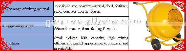 New Condition New Design Small Concrete Mixer With Hand-Pushed Type