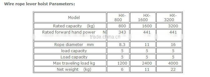 china manufacturers pulling&lifting machine wire rope tirfor lifting hoist winch