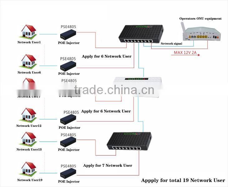 100M 8 port reverse power supply POE switch for FTTH ONU