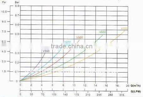 swimming pool sand filter pump pool pump pre-filter swimming pool filter portable