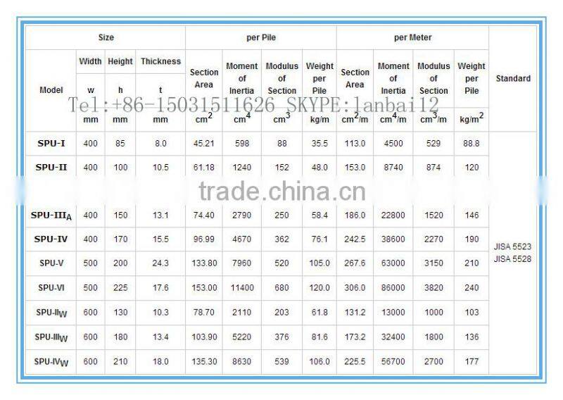 U shape hot rolled Steel sheet pile for embankment