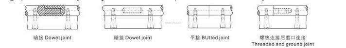 High Precision g6 grade optical axis WC50/WCS50