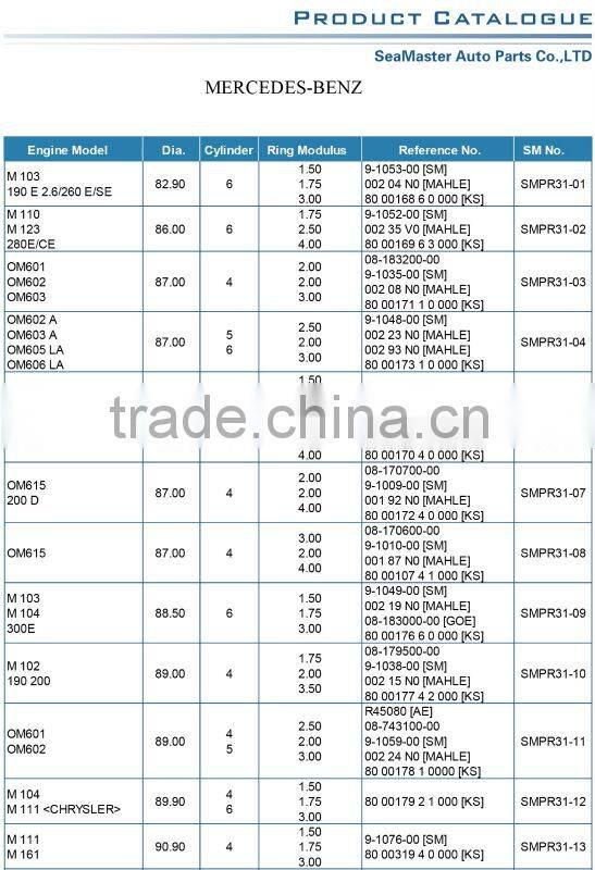 Piston Ring fit for Mercedes-Benz OM352 OM314 Engine 08-174300-80 97mm