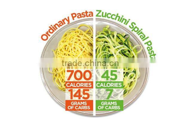 Spiral Slicer Spiralizer Complete Bundle - Best Vegetable Cutter - Zucchini Pasta Noodle Spaghetti Maker