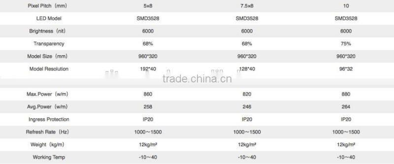 Transparent LED display glass wall window transparent led video screen