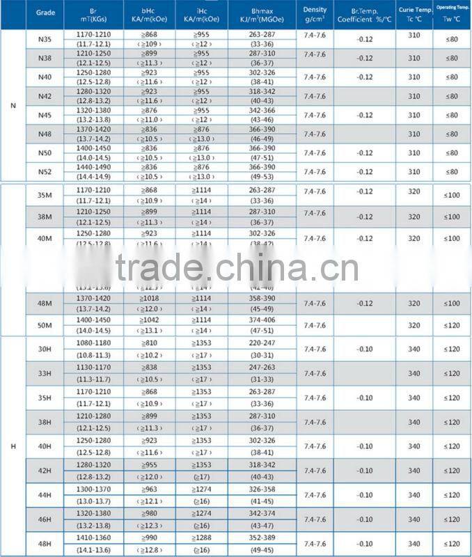 magnet neodymium N30H / magnet NdFeB N30H