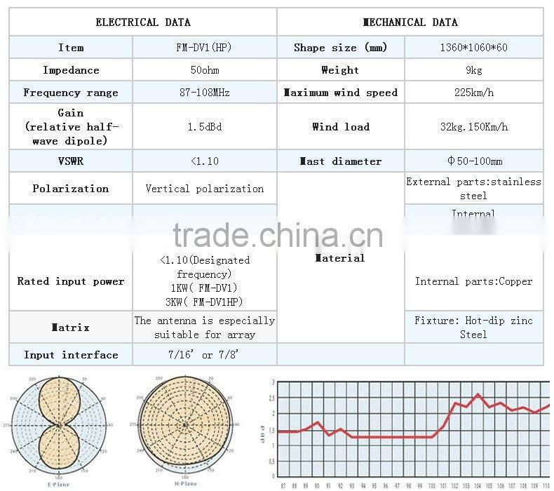 dual-dipole fm broadcast transmitter magnetic mount antenna