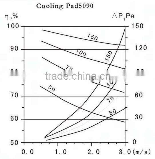 poultry house 7090 evaporative wall mounted cooling pad