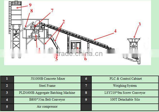 HZS60 concrete batching plant 60m3 with belt conveyor for sale