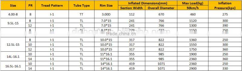 Tractor tire 14L-16.1 companies looking for distributor