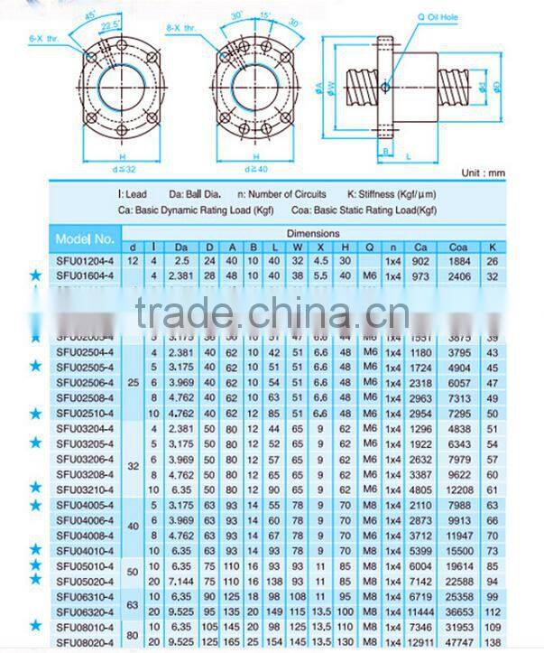 DFU 1605 ball screw double nut