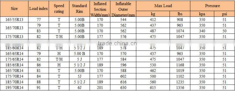 pcr tyre 175/70r13 185/70r13,185/70r14