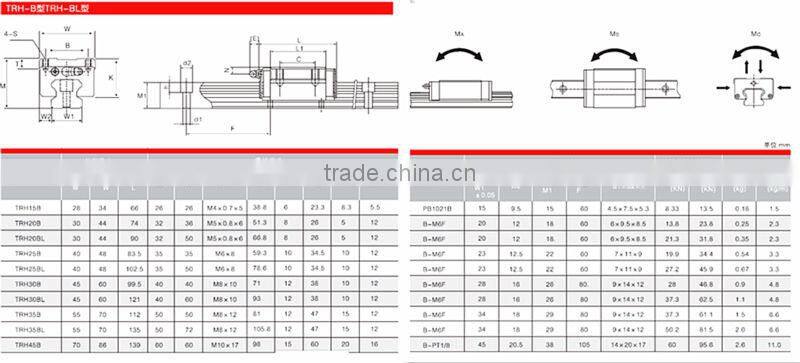 economic linear guides trh