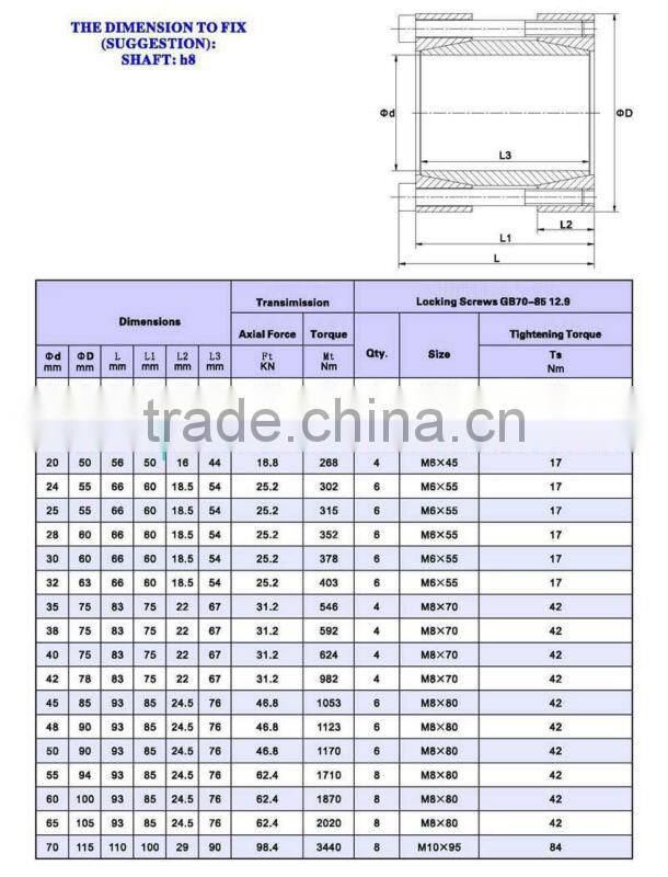Locking Assembly/Clamping Element/ Locking Device