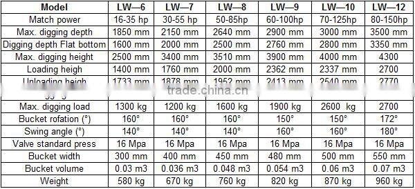 Factory directly sale good quality towable backhoe