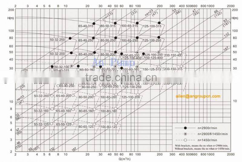 10 Inch Farm Irrigation Back Pull Out End Suction Centrifugal Pump