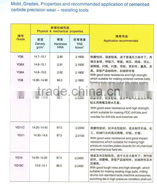 Tungsten Carbide Special Shaped Drawing Dies