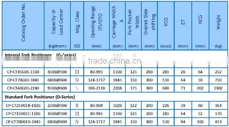 G Series Integral Side shifter