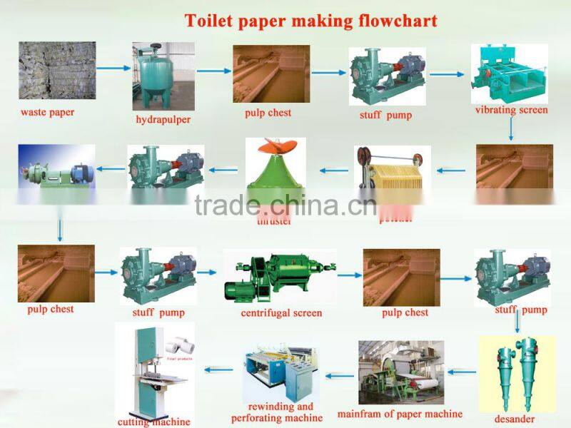 2100mm single dryer& single cylinder mould paper machine, kitchen paper making machine