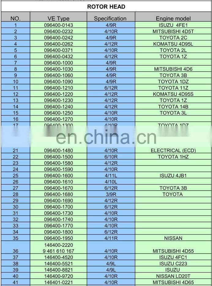 DPA type diesel fuel injection head rotor 7139-764S