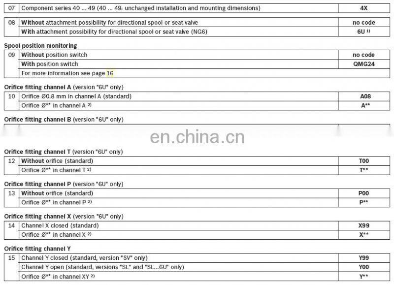 Trade assurance Rexroth solenoid valve R900500095 SL 30 PA1-4X/V