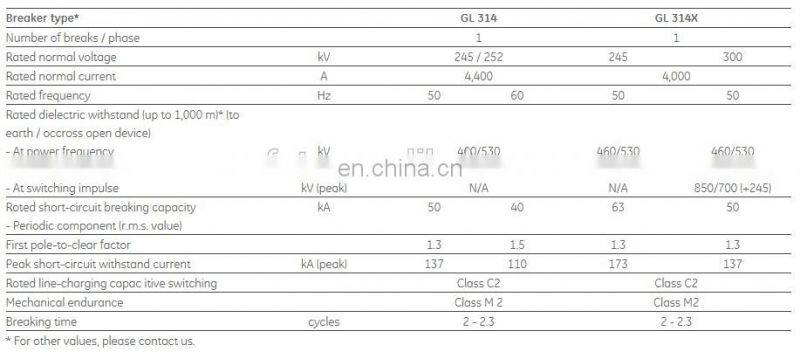 GL314 252kV Alstom High Voltage Circuit Breaker Alstom SF6 Circuit Breaker