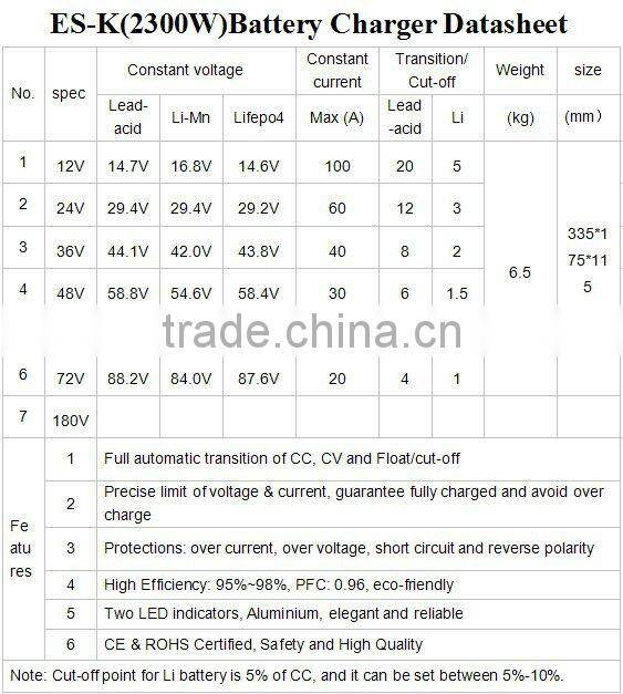 36V40A lead acid forklift battery charger