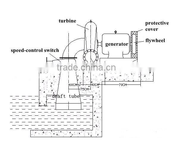 215kw hydro turbine generator straight league/francis turbine generator