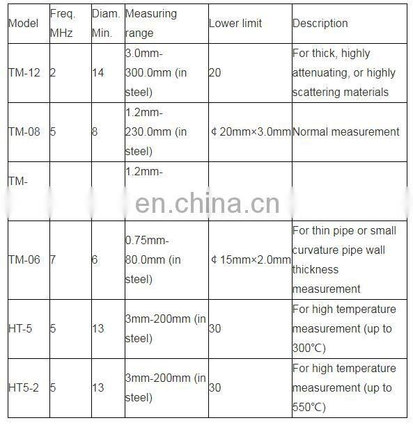 Digital Ultrasonic Thickness Gauge Meter