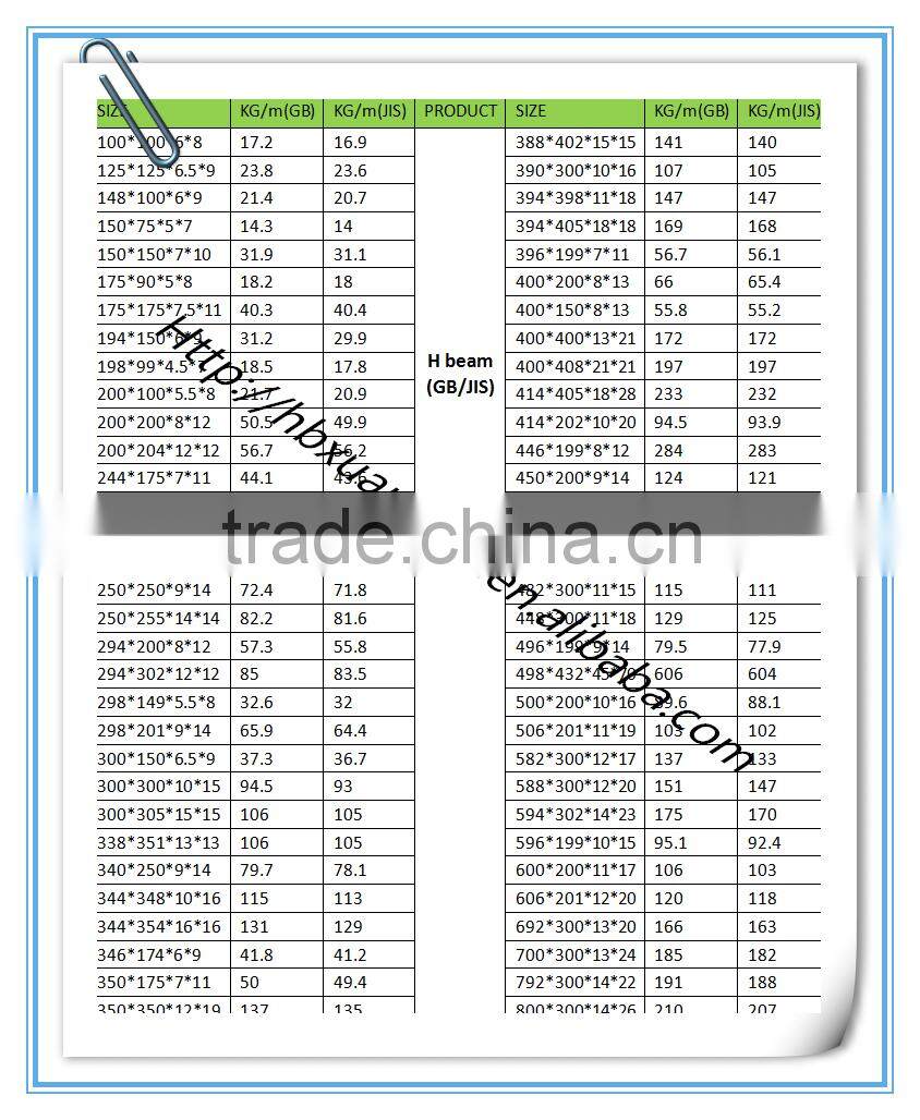 large stock Universal JIS standard Section steel H beam