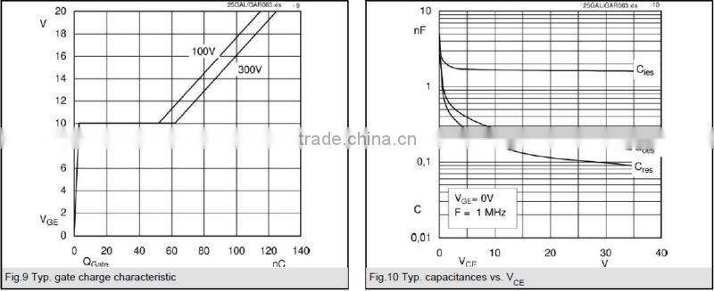 IGBT SEMIKON MODULE SK25GB063