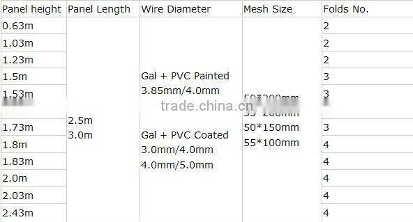 cheap powder coated welded steel wire mesh concrete fence