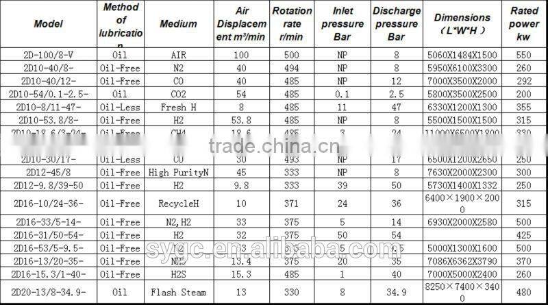 reciprocating compressor cylinder
