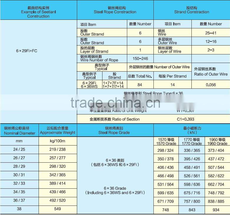 Galvanized Steel wire rope