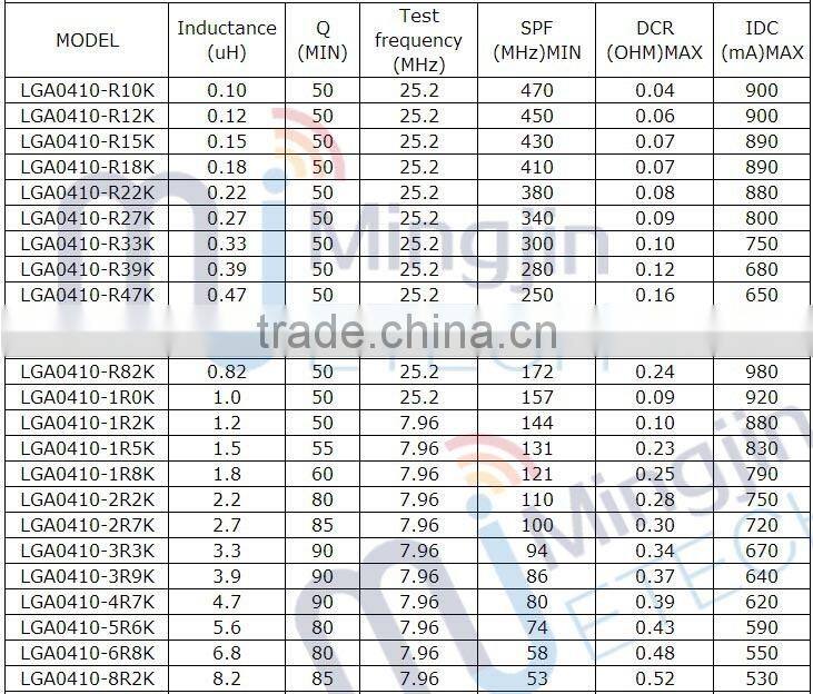 Ferrite Core Axial Choke Coil Inductor