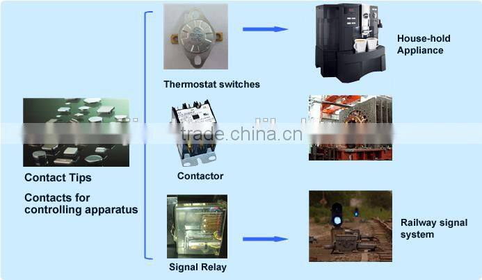Electrical contact components with silver alloy stationary contacts inlay for relay