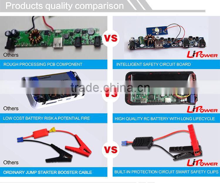 auto car jump starter multi function jump starter power bank car jump starter