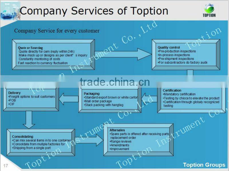 Hospital or lab disposable Slide mailers or Slide storage box