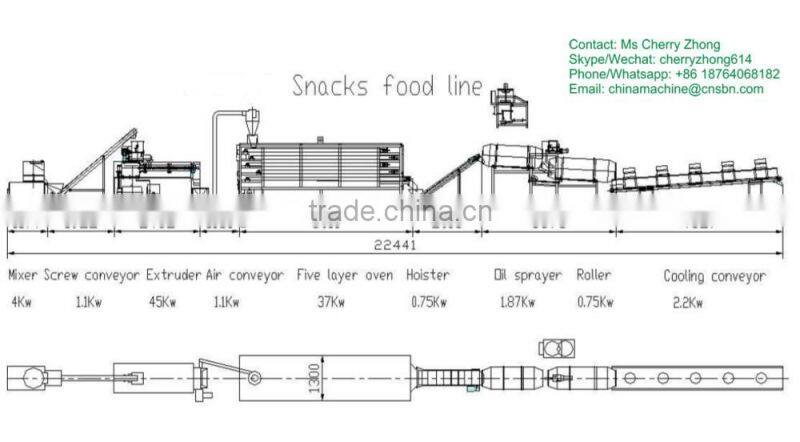 Puffed Corn Snacks Machine