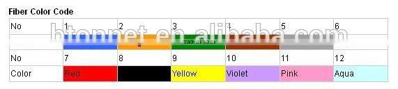 TPU Field Tactical Armored Fiber Optic Patch Cord DLC/UPC-LC/UPC Duplex SM 100M