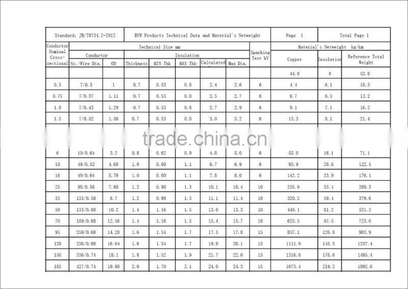 building electrical cable single core strander copper wire BV/BVR electrical wires