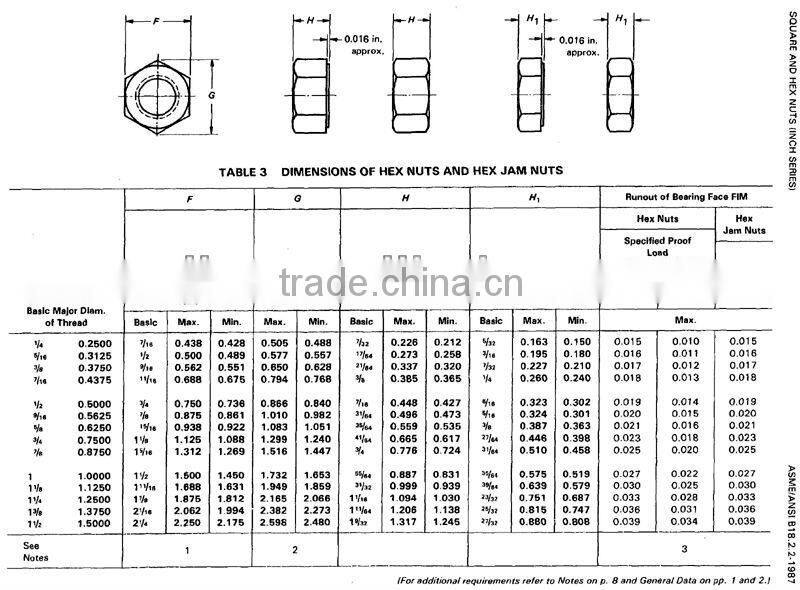 Black Undersize Body Fullsize Body UNC UNF ANSI B18.2.1 HEX CAP SCREW