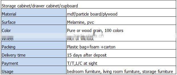 tool chest roller cabinet