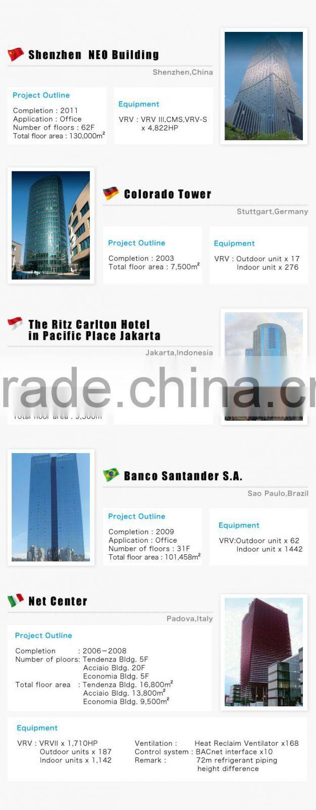 VRV-X Series r410a central commercial air conditioning