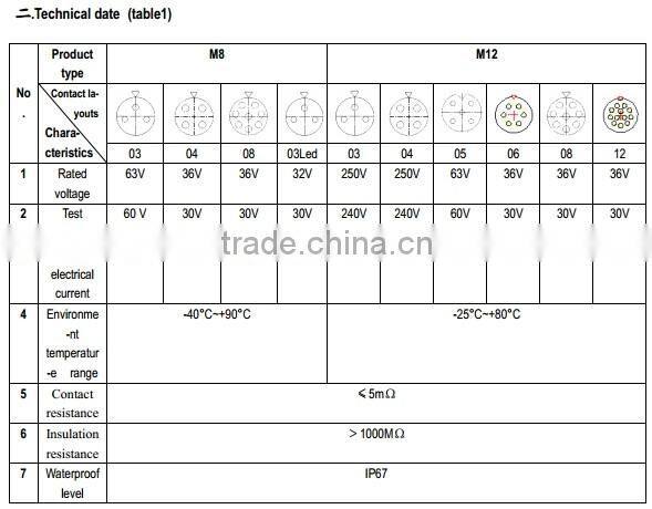 M12 5pins male cable connector shiledable screw termination with shileding ring