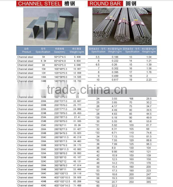 CHANNEL STEEL 16#B 160*65*8.5 WEIGHT 19.752KG/M FOR CONSTRUCTION