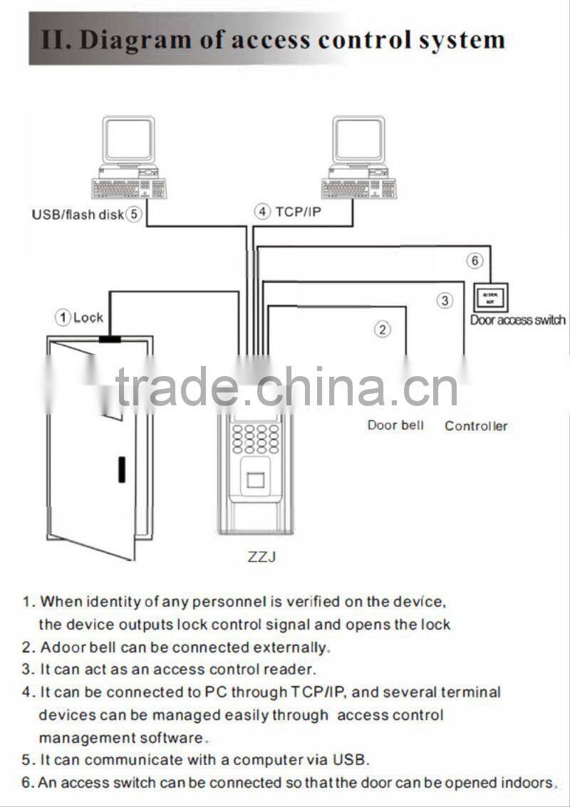 fingerprint door access control system